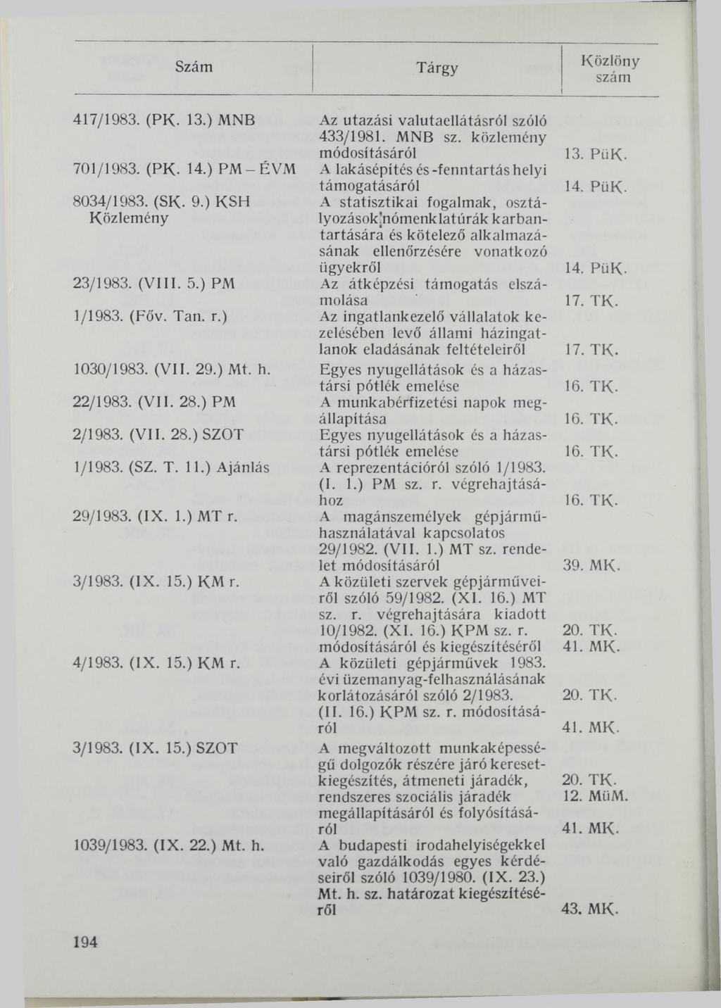 Szám Tárgy 417/1983. (PK. 13.) MNB 701/1983. (PK- 14.) PM-ÉVM 8034/1983. (SK. 9.) KSH Közlemény 23/1983. (Vili. 5.) PM 1/1983. (Főv. Tan. r.) 1030/1983. (VII. 29.) Mt. h. 22/1983. (VII. 28.