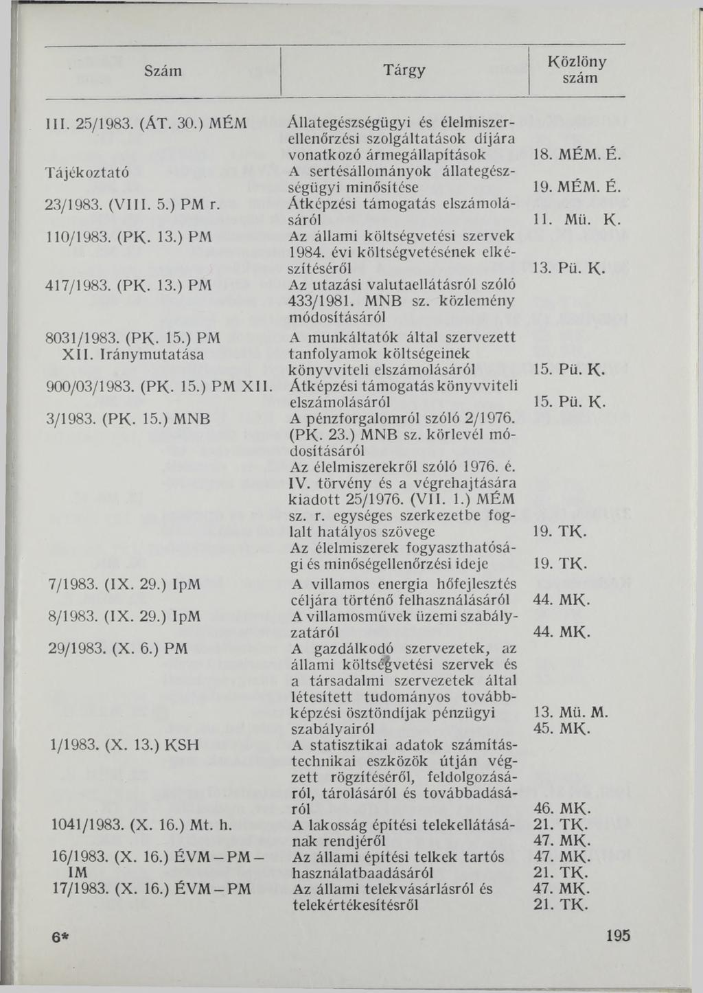 Szám Tárgy III. 25/1983. (ÁT. 30.) MÉM Tájékoztató 23/1983. (VIII. 5.) PM r. 110/1983. (PK. 13.) PM 417/1983. (PK- 13.) PM 8031/1983. (PK. 15.) PM XII. Iránymutatása 900/03/1983. (PK- 15.) PM XII. 3/1983.