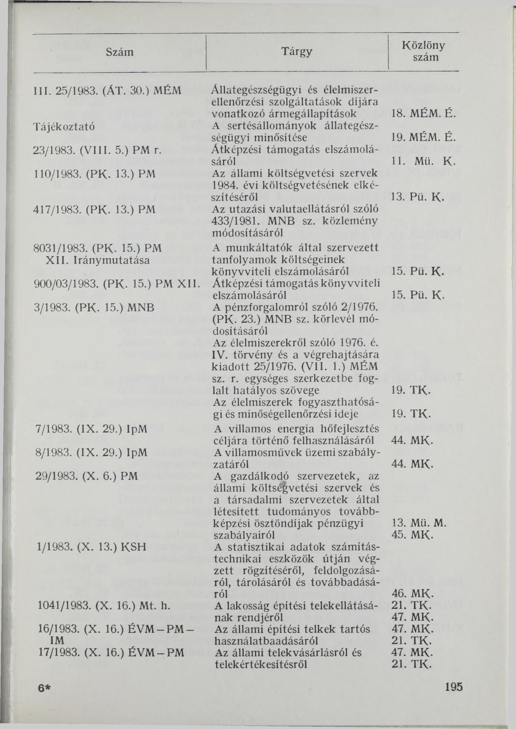 Szám Tárgy III. 25/1983. (ÁT. 30.) MÉM Tájékoztató 23/1983. (VIII. 5.) PM r. 110/1983. (PK. 13.) PM 417/1983. (PK- 13.) PM 8031/1983. (PK. 15.) PM XII. Iránymutatása 900/03/1983. (PK- 15.) PM XII. 3/1983.