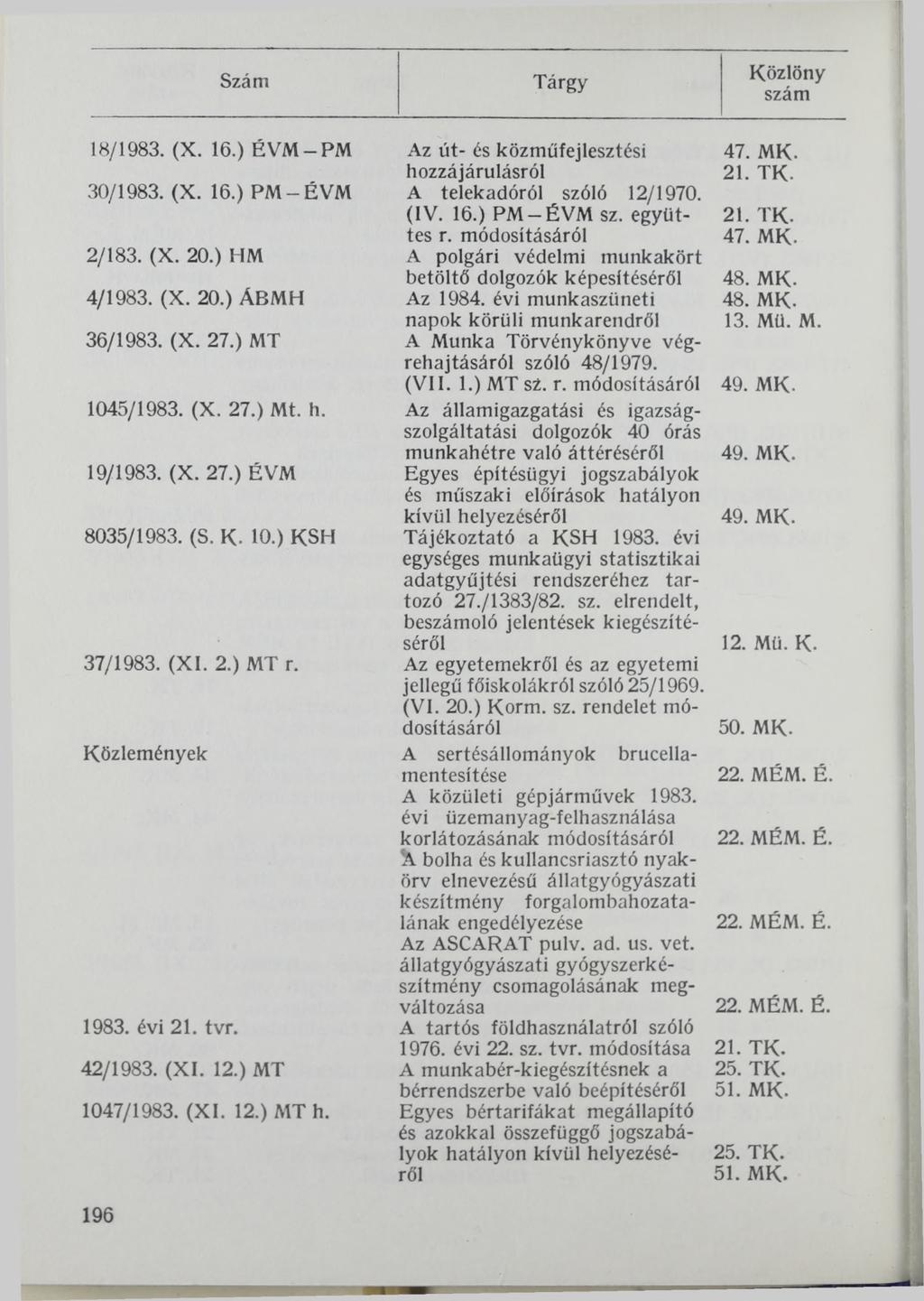 Szám Tárgy 18/1983. (X. 16.) ÉVM-PM 30/1983. (X. 16.) PM-ÉVM 2/183. (X. 20.) HM 4/1983. (X. 20.) ÁBMH 36/1983. (X. 27.) MT 1045/1983. (X. 27.) Mt. h. 19/1983. (X. 27.) ÉVM 8035/1983. (S. K. 10.) KSH 37/1983.