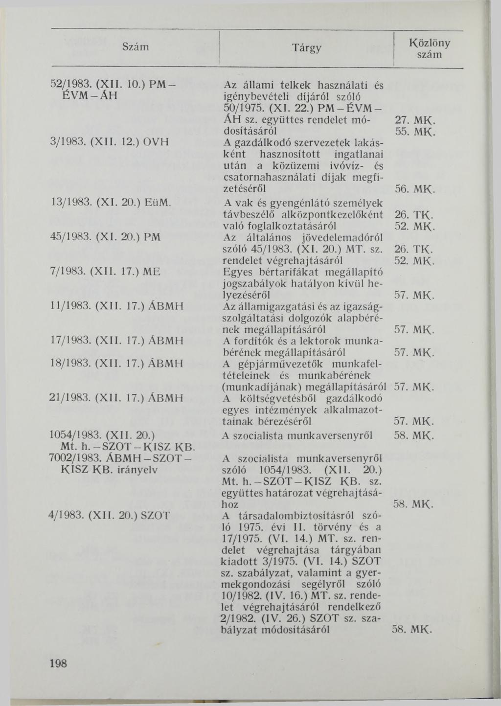 Szám Tárgy ьу I 52/1983. (XII. 10.) PM - ÉVM-ÁH 3/1983. (XII. 12.) OVH 13/1983. (XI. 20.) EüM. 45/1983. (XI. 20.) PM 7/1983. (XII. 17.) ME 11/1983. (XII. 17.) ÁBMH 17/1983. (XII. 17.) ÁBMH 18/1983.