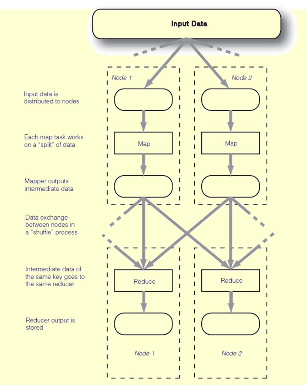 MapReduce paradigma 2012.