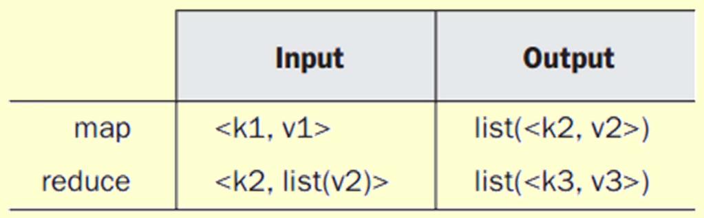 WordCount