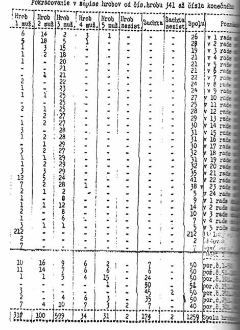 szerződés 1636 négyszögölben határozta meg.
