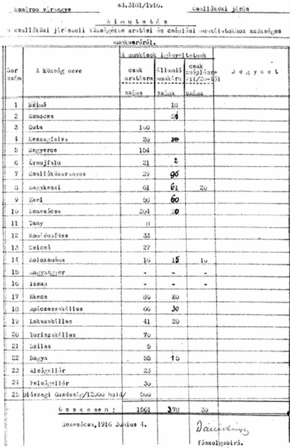 naponta 2 koronát visszatérít, úgyhogy a munkaadónak csak 4 fillérjében van naponta egy-egy hadifogoly munkája.