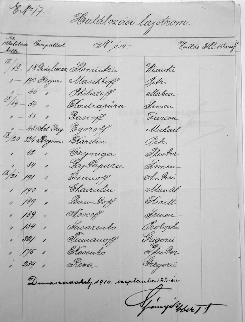 Az első orosz áldozatok listája, Spányik aláírásával, 1914. szeptember 22-én ápolás alatt, ezenkívül több vérhasbetegedés is van az oroszok között, de ezen betegség egy áldozatot nem követelt közülök.