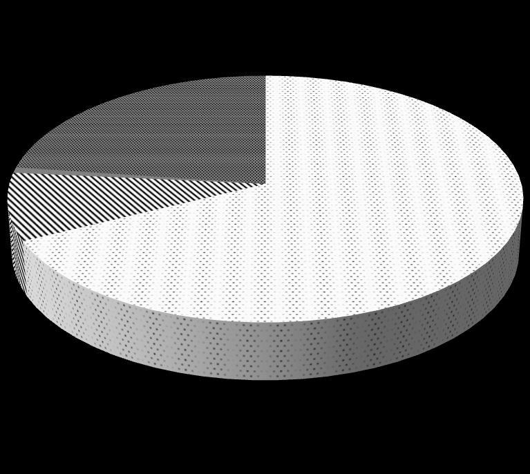 lések élhetőségét a település vezetői jellemzően javítani valónak, de élhetőnek gondolták (13. ábra) (Varjú V. 2013a). 13.