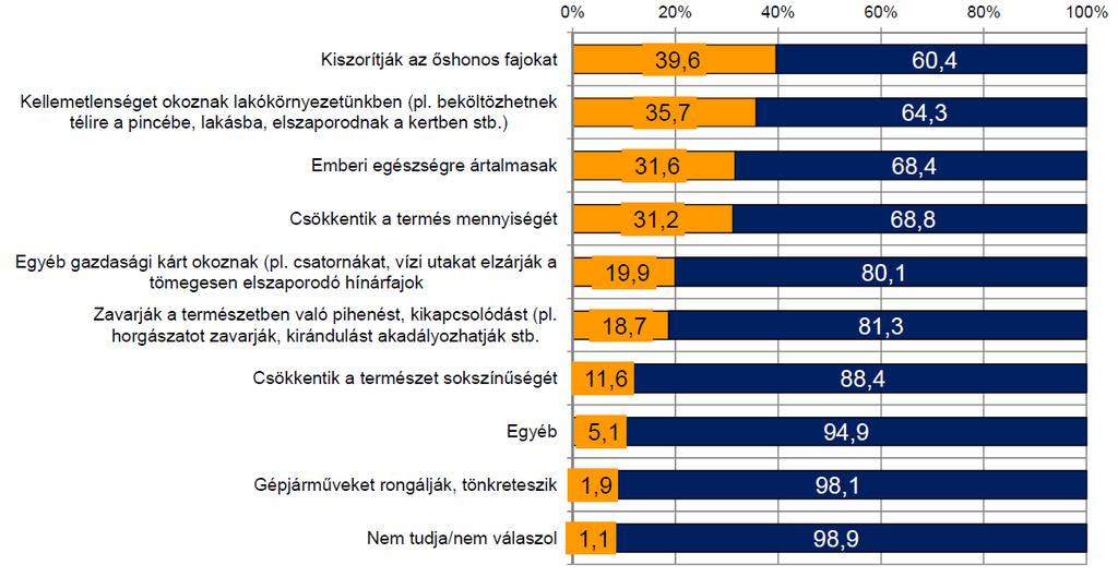 Eredmények 2.