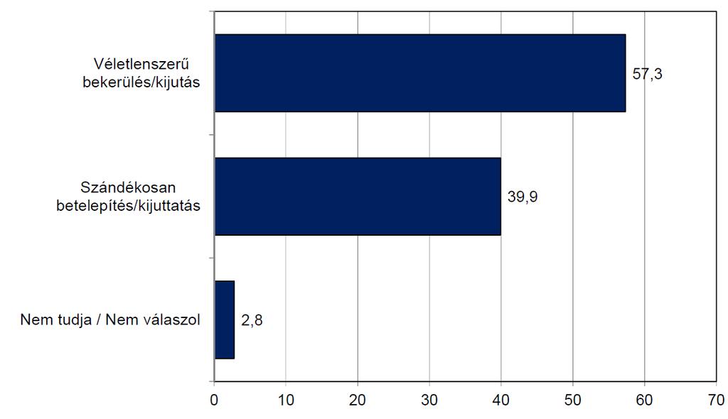 Eredmények 2.