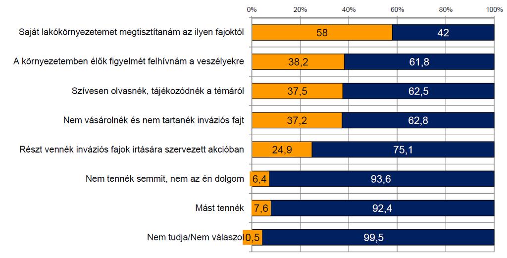 Eredmények 2.