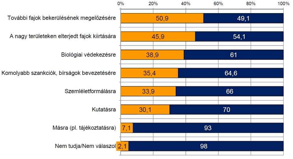 Eredmények 2.