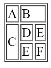 Táblázat egyéb lehetőségek <caption> </caption> A table tag után következik, címet adunk meg vele Cellák egyesítése rowspan, colspan attribútumok egy td vagy th tagen