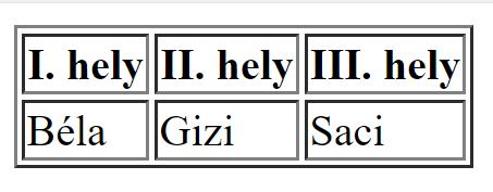 HTML HyperText Markup Language Weboldalak kinézetének leírónyelve HTML5 verziónál tartunk eredmeny.