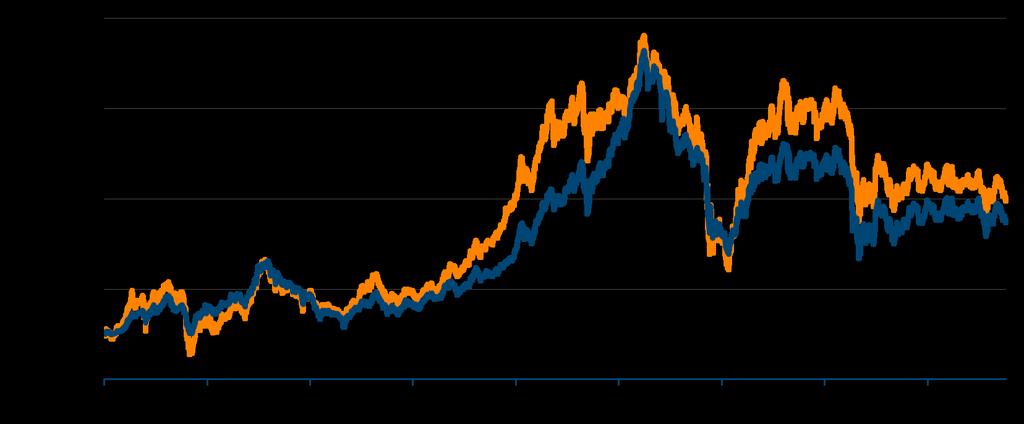 Pioneer Magyar Indexkövető Részvény Alap A sorozat Elektronikus jelentés 2014. július 31. Piaci környezet A magyar részvényindex hazai és nemzetközi okokból kifolyólag 5,8%-ot esett júliusban.
