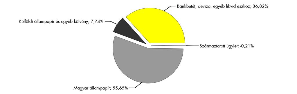 Piaci események Magasabb hozam elérése csak magasabb kockázattal lehetséges!