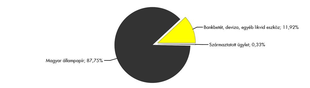 Piaci események Az Egyesült Államok második negyedéves GDP adata negyedév/negyedév alapon kellemes meglepetést okozott, hiszen a mértéke 4%-os volt, míg az elemzők előrejelzése csak 3%-ról szólt.