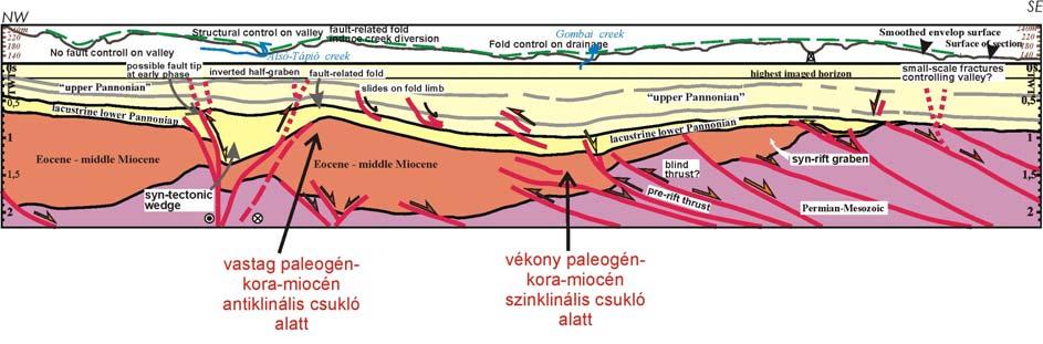 A dolgozat 4.15c ábrája, melyre rátettem a települt boltozatnak ellentmondó megfigyeléseket.