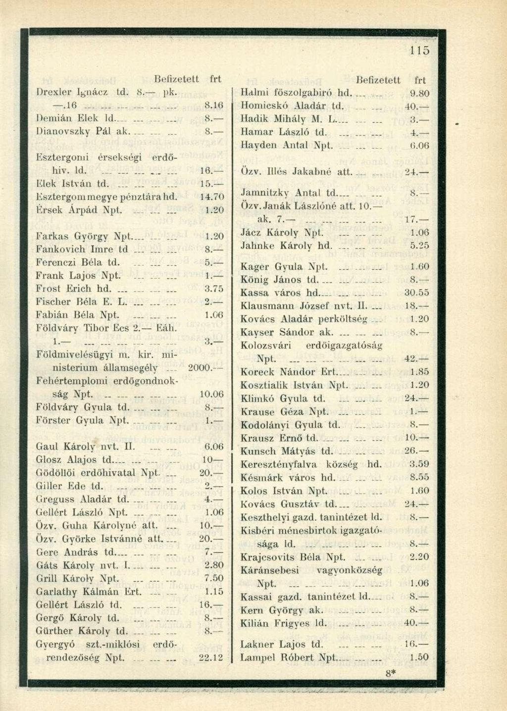 Drexler Ignácz td. 8. pk..6... 8.0 8. Dianovszky Pál ak.._....... 8. Esztergomi érsekség! erdőhiv. ld.......... 6. Elek István td............. 5. Esztergom megye pénztára hd. 4.70 Érsek Árpád Npt.