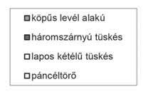 0% % % blattförmig mit Tülle dreiflügelig mit Dorn flach zweischneidig mit Dorn panzerbrechend A temető egy sírjában (50.