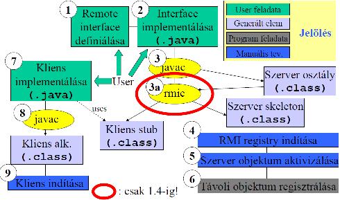 tud a hívó fél referenciát szerezni a registry-re?