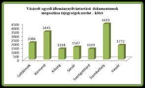 2017-ben a térség dokumentumválasztékának megújítására nagyobb figyelmet kell fordítani, a hátráltató tényezőket fel kell tárni, és meg kell szüntetni.