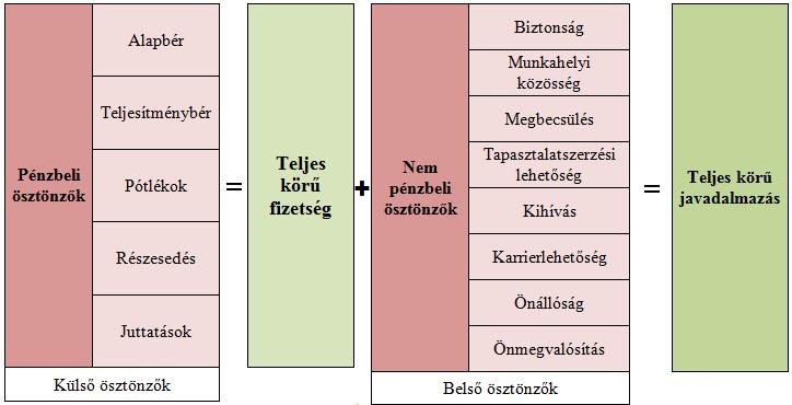 tegye a munkavállalói érdekek érvényesítését, az elégedettség biztosítását.