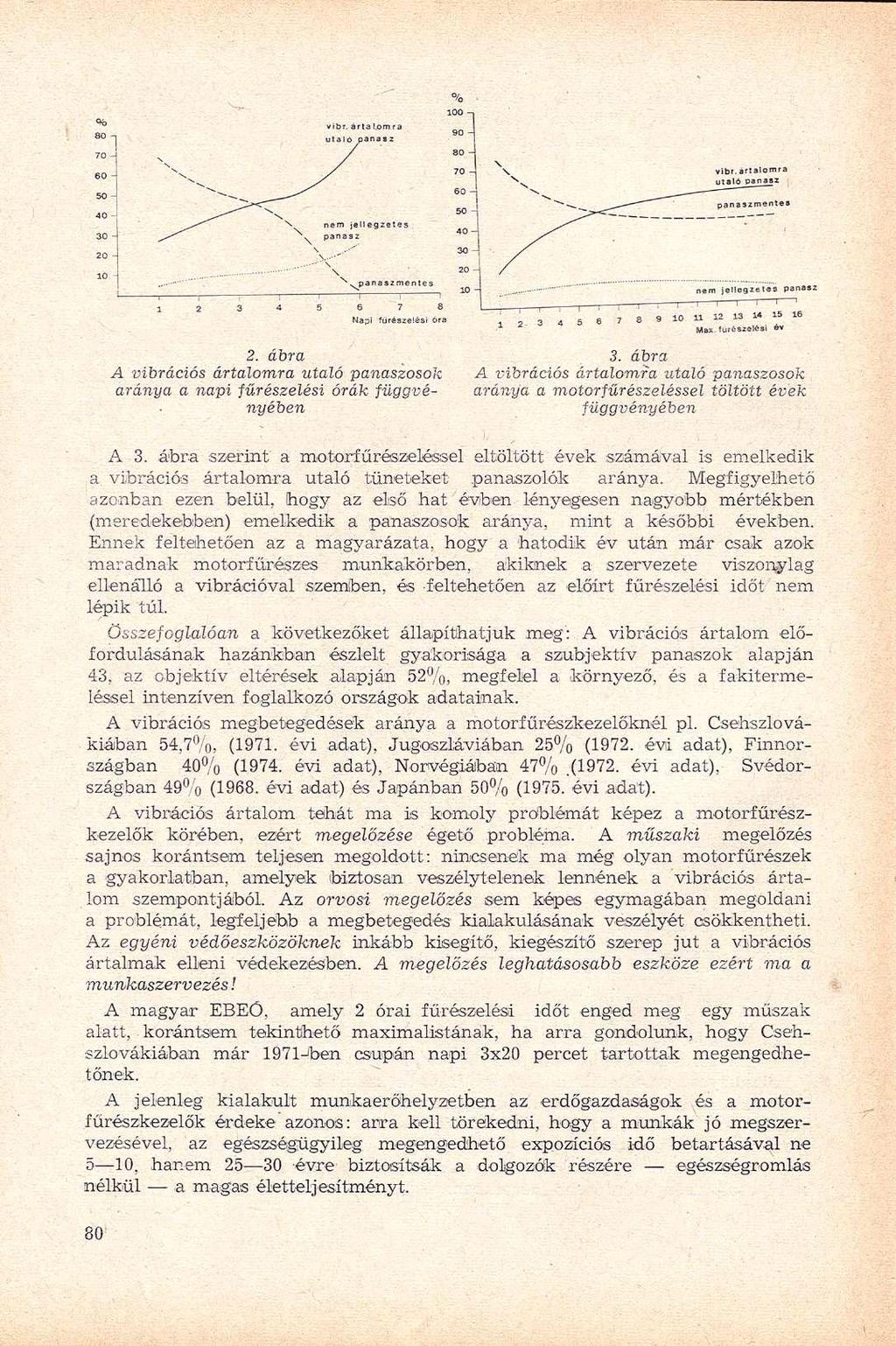 % 2. ábra. ábra A vibrációs ártalomra utaló panaszosok A vibrációs ártalomra utaló panaszosok aránya a napi fűrészelési órák függve- aránya a motor fűrészeléssel töltött évek nyében függvényében A.