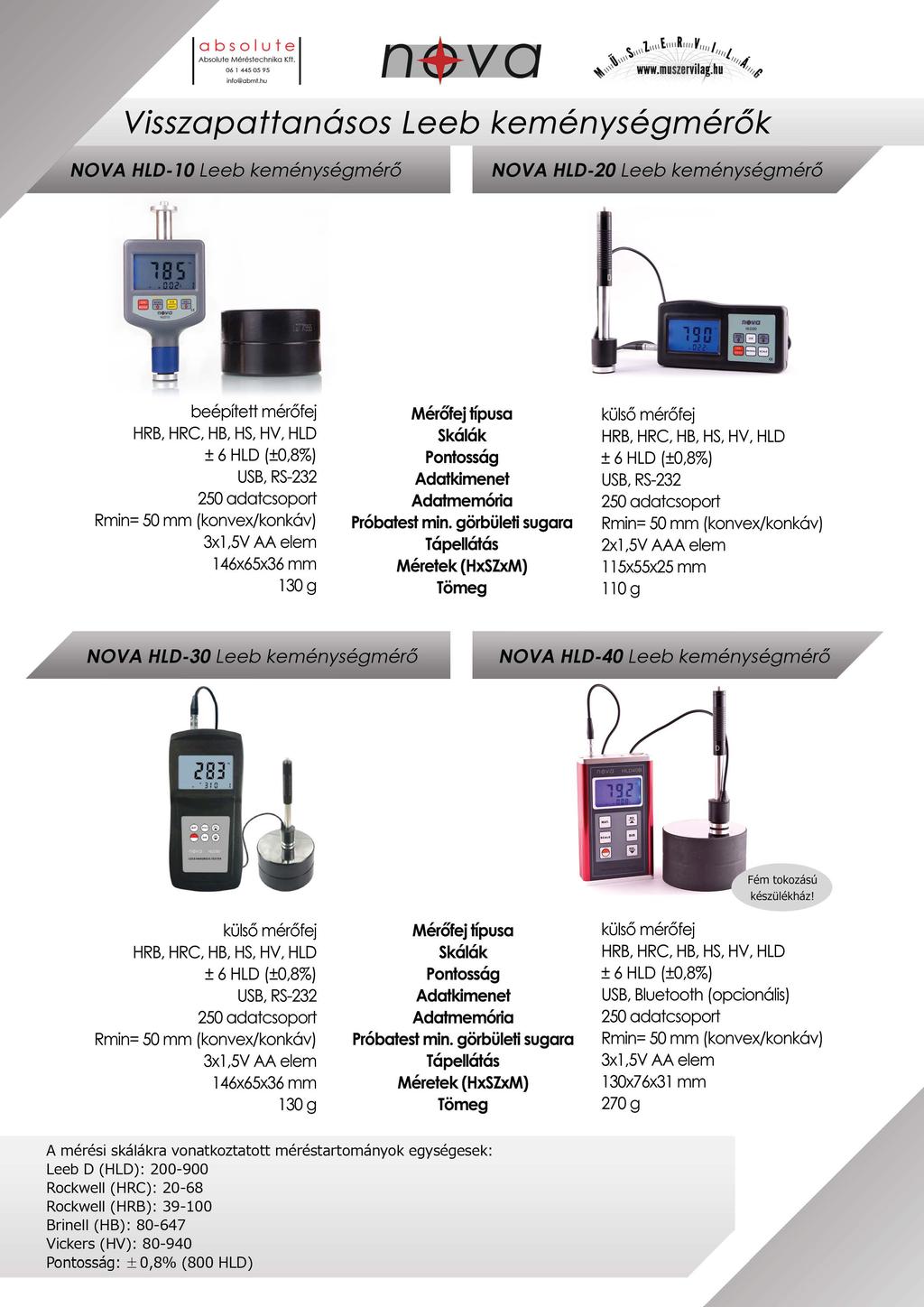 Visszapattanásos Leeb keménységmérők NOVA HLD-10 Leeb keménységmérő NOVA HLD-20 Leeb keménységmérő beépített mérőfej HRB, HRC, HB, HS, HV, HLD ±6 HLD (±0,8%) USB, RS-232 250 adatcsoport Rmin= 50 mm