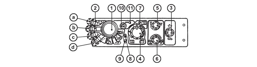 ELEKTRO-HIDRAULIKUS RENDSZER Vezérlő elemek működése F_02_162 1. Emelés kapcsolója a. szállítás, emelés b. STOP c. süllyesztés szabályzása (munka) d.