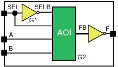 Primitívek használata A Verilog primitívek (amelyeket kapuknak is nevezhetünk) előredefniált modulok. Példányosításuknál csupán egy eltérés van: a példányoknak nem kötelező nevet adni.