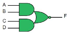Folyamatos értékadás Verilog nyelvi elemek // Egy AND OR INVERT áramkör module AOI(A, B, C, D, F); input A, B, C, D; output F; assign F = ~((A&B) (C&D)); Ez a sor adja meg a funkcionalitást!
