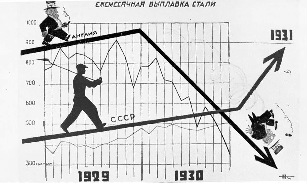 Érettségi feladatok gyűjteménye Egyetemes történelem Emelt szint 109 3. A feladat a bolsevik propagandával kapcsolatos. (E/3) Válaszoljon a kérdésekre a képek és ismeretei alapján!