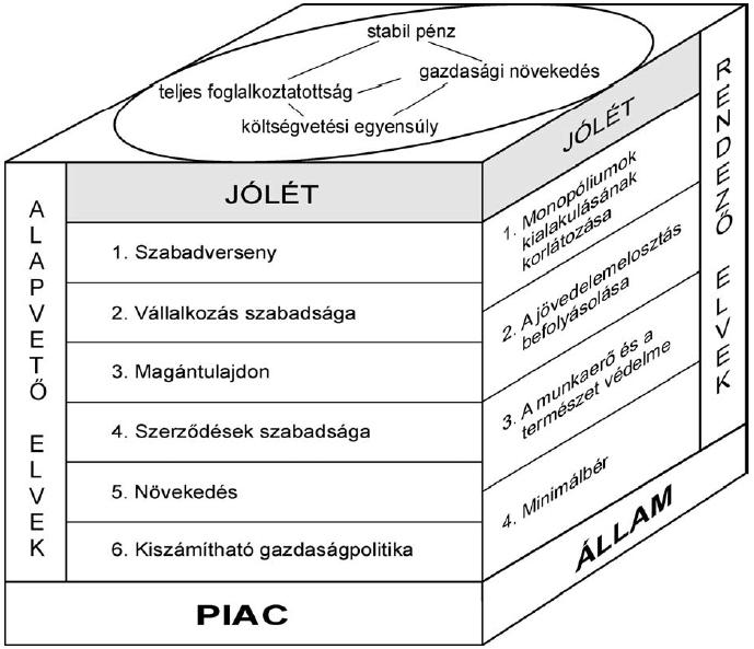 Érettségi feladatok gyűjteménye Egyetemes történelem Emelt szint 144 4. A feladat korunk társadalmi, gazdasági kérdéseivel kapcsolatos. (E/2) Válaszoljon a kérdésekre az ábra tanulmányozása után!