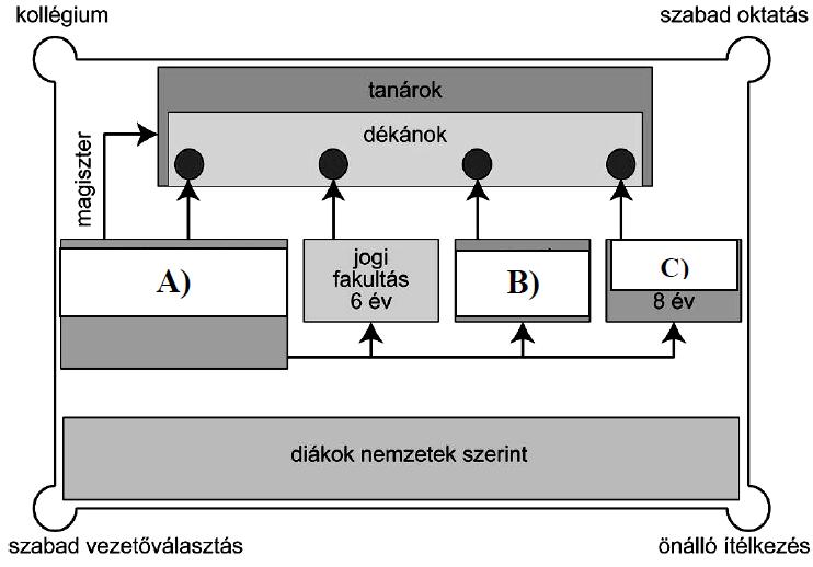 Érettségi feladatok gyűjteménye Egyetemes történelem Emelt szint 38 10. A feladat a Frank Birodalom történetéhez kapcsolódik. (E/4) Egészítse ki a táblázatot!