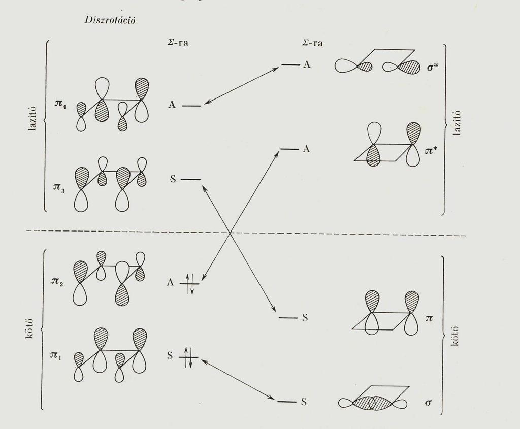 Woodward-Hoffmann szabályok - PDF Free Download