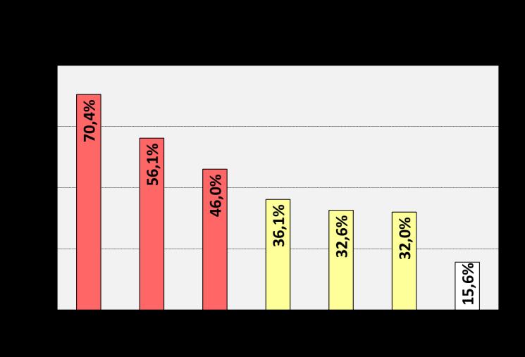 A beérkezett események típusuktól függően eltérő súllyal vesznek részt a hasznosítási folyamatban, amit a mutató is követ.