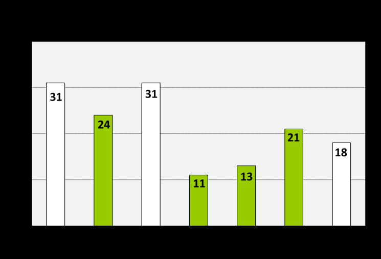 A.I.1.4 Belső okok miatt bekövetkezett nem tervezett termeléskiesések száma A.I.2.