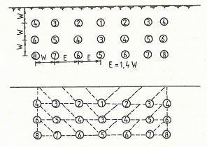 munkaterület, alul középen: ékes késleltetés) (Földesi,1988) 3.