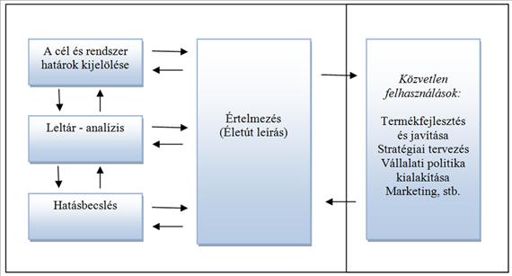 Energiahatékonyság és környezettudatosság az építőiparban: hőszigetelő anyagok életciklus-elemzése 1.
