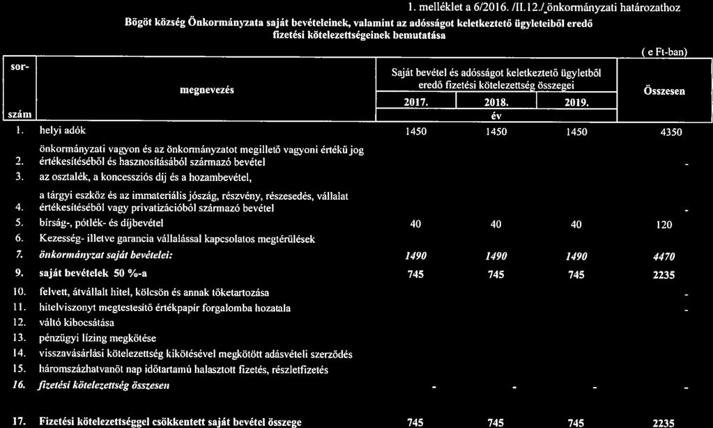 1. melléklet a 6/2016. /11.1 2.