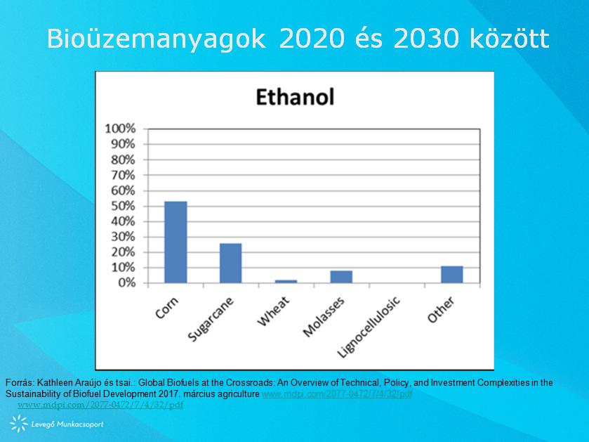 2013 és 2015 között a világ bioetanolgyártásánakalapanyaga már több mint 50 százalékban a kukorica volt,tehát a kukoricapiac és a bioetanolgyártásközötti összefüggés itt okozhatja a legtöbb gondot,