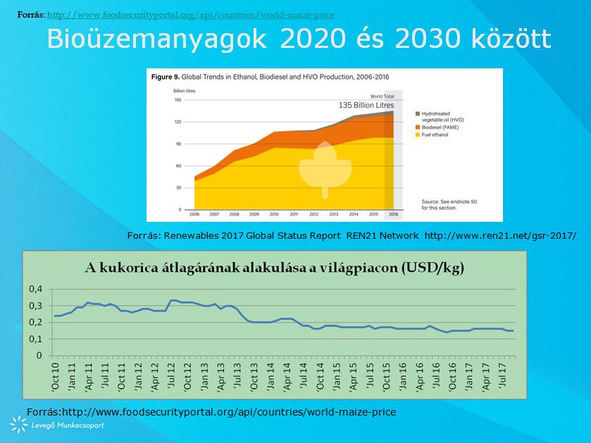 Az élelmiszerpiaci veszélyeztetés feltételezésének alapja az, hogy 2007/2008-ban bekövetkezett egy árrobbanás a terménypiacon, miközben 2006 és 2009 között pár év alatt megduplázódott a