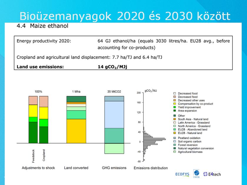 Igen, a legnagyobb termesztésbe bevont területek természetes élőhelyek, illetve a cukornád esetében legelők, gyöpterületek.