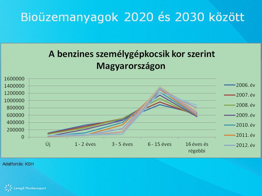 A klímakatasztrófa megelőzésében fontos szerep jut a ma még szinte teljesen robbanómotoros járművekkel bonyolított közúti közlekedés dekarbonizációjának.