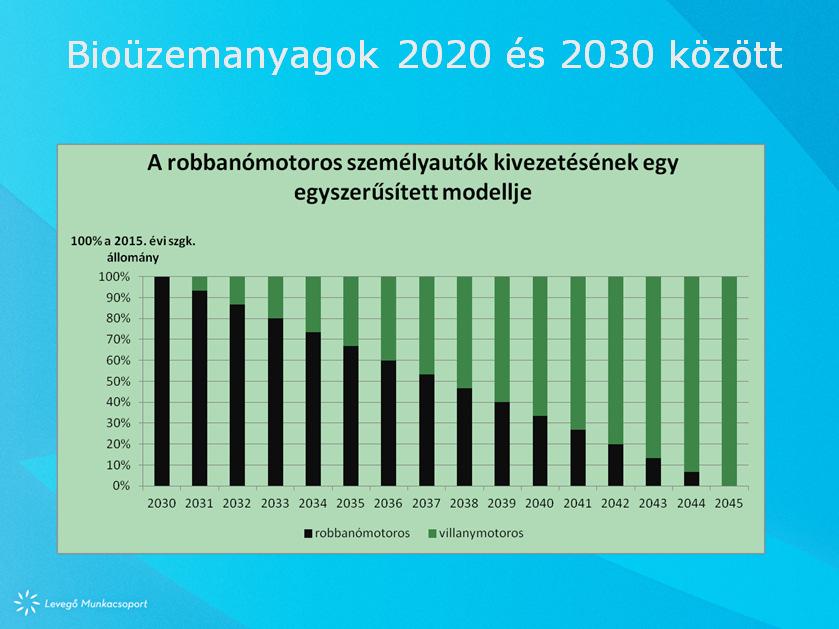 Végezzünk el egy gondolatkísérletet! Tegyük föl, hogy a személygépkocsik rendszámát 16 év elteltével leveszik, azokat roncstelepre kell küldeni.