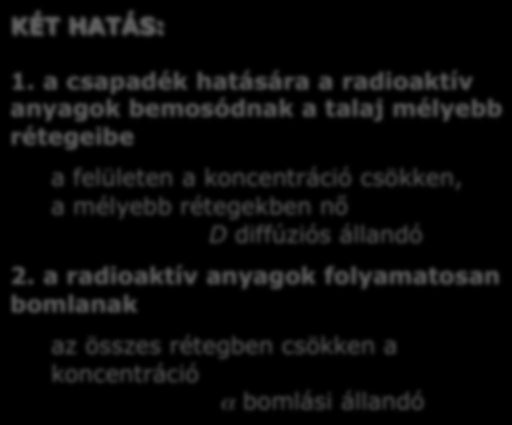 a sapadék haására a radioakív anyagok bemosódnak a alaj mélyebb réegeibe a felüleen a