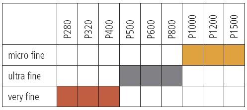 3 : micro fine: sárga - P P120 P320 P0-0 P00-10 321 Ft 486 Ft 275 Ft