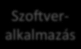használatos).