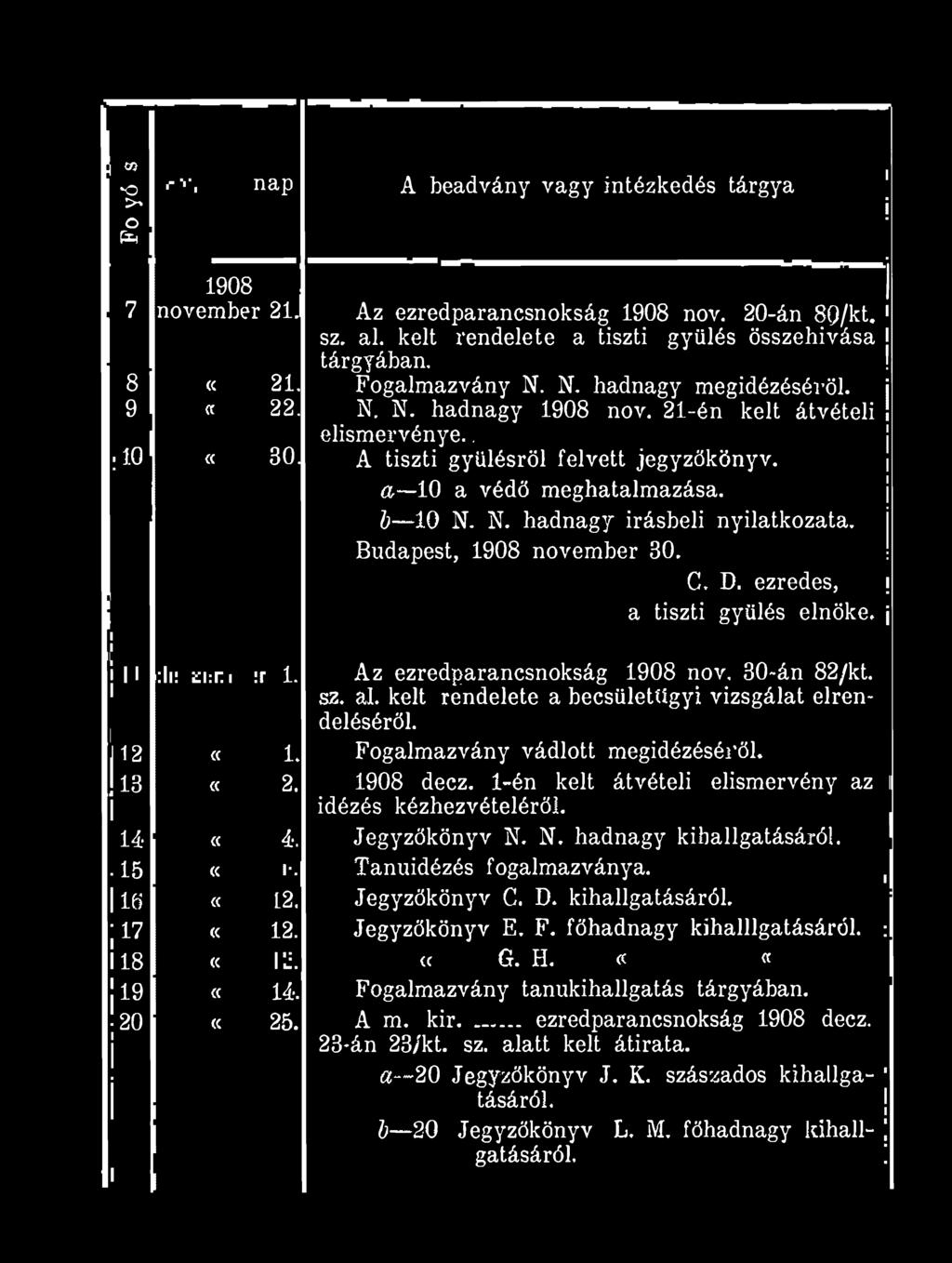 j 1) 10 N. N. hadnagy írásbeli nyilatkozata, j Budapest, 1908 november 30.! G. D. ezredes,! a tiszti gyűlés elnöke, j i 1 " : 1 : t; i : r i : r 1. Az ezredparancsnokság 1908 nov, 30~án 82/kt. sz. al.