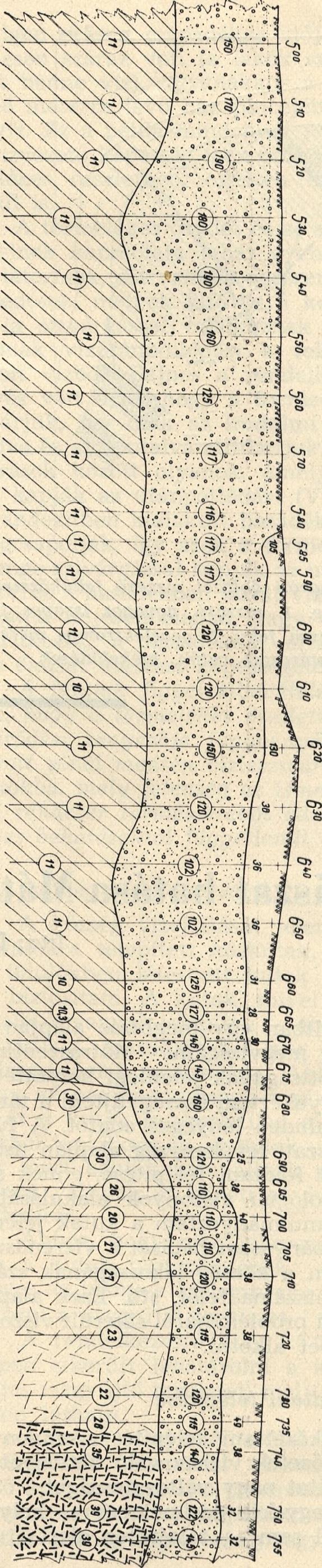 geoelektrom os réteghatár, 6.